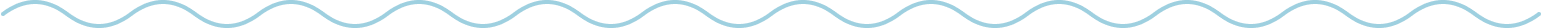 波線